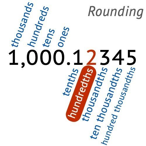 Rounding in TM1 - The Complete Guide! - Exploring TM1