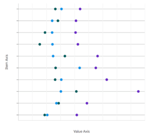 A template point chart.
